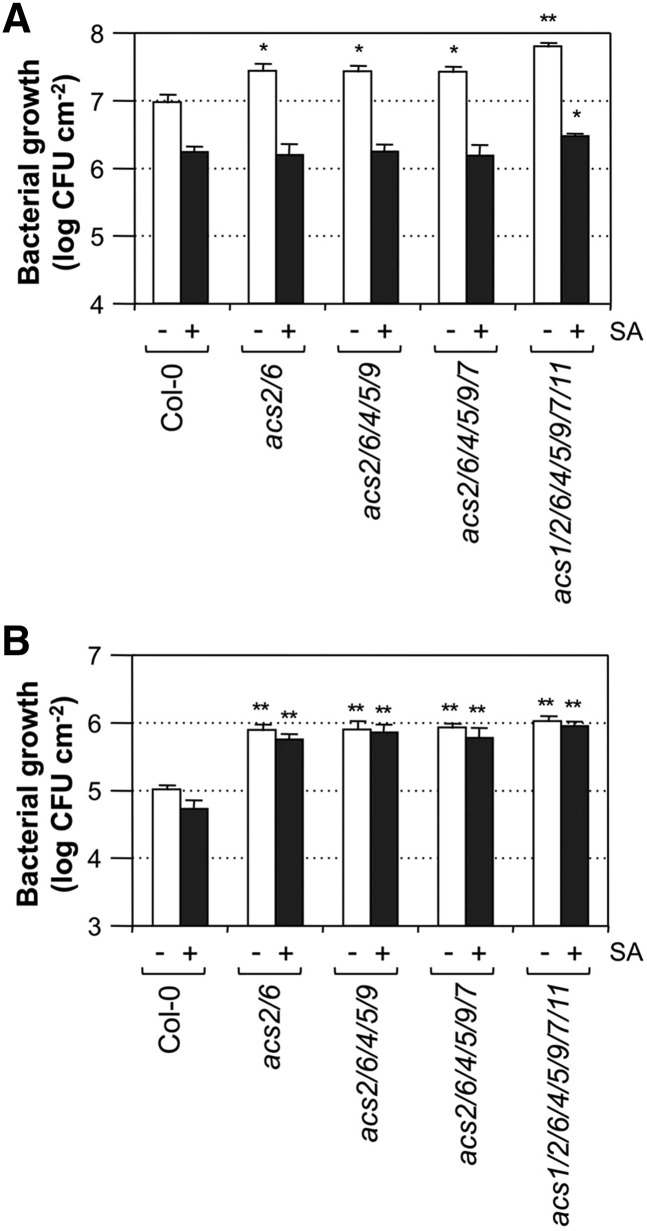 Figure 10.