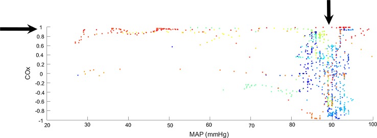 Fig. 3