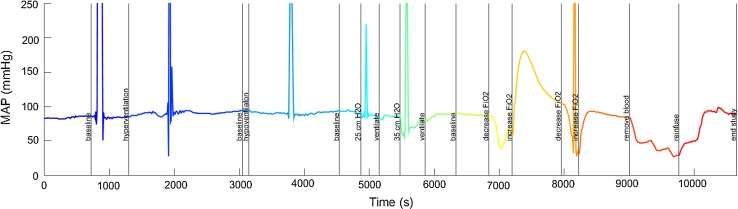 Fig. 4