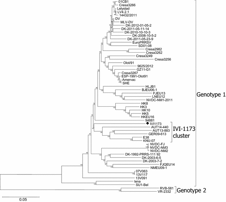 Figure 1