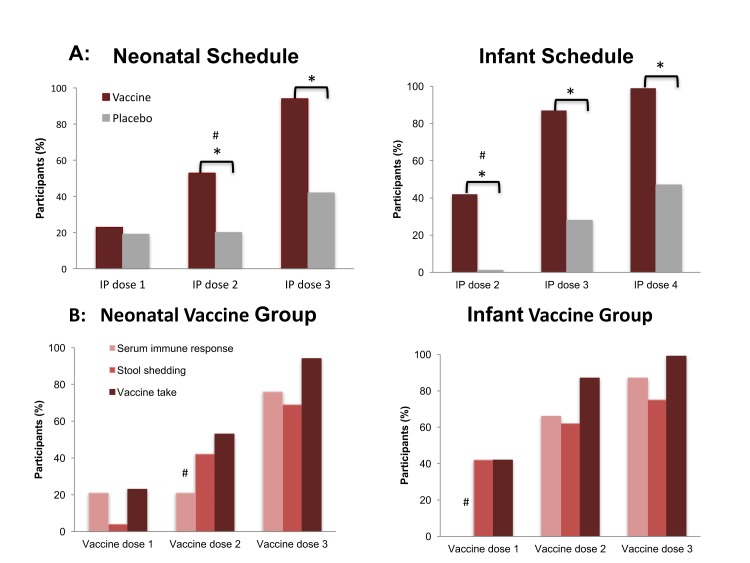 graphic file with name NEJMoa1706804Bines-fig3.jpg