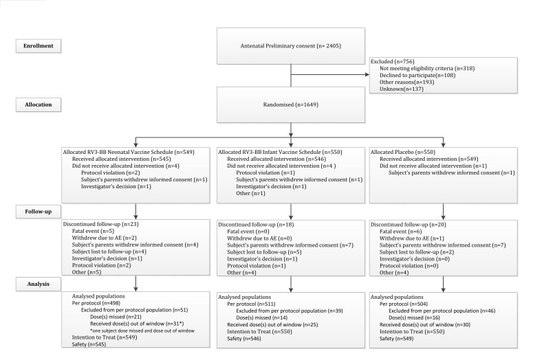 graphic file with name NEJMoa1706804Bines-fig1b.jpg