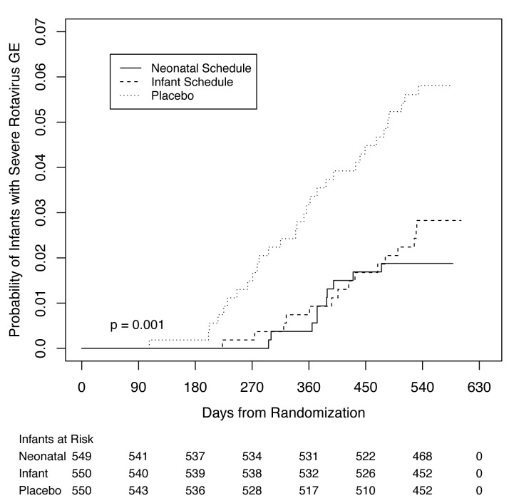 graphic file with name NEJMoa1706804Bines-fig2.jpg