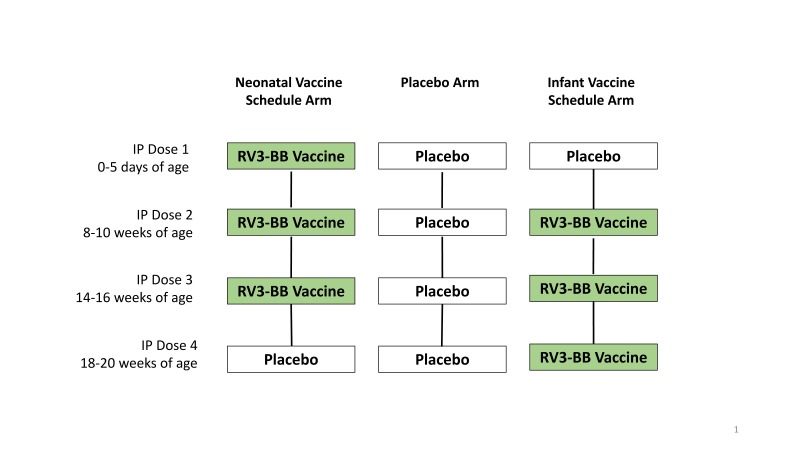 graphic file with name NEJMoa1706804Bines-fig1a.jpg