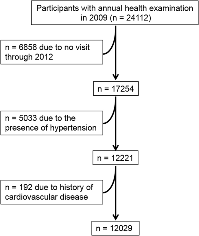 Fig. 1