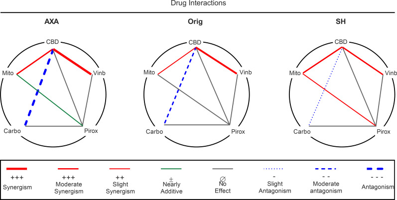 Fig 5