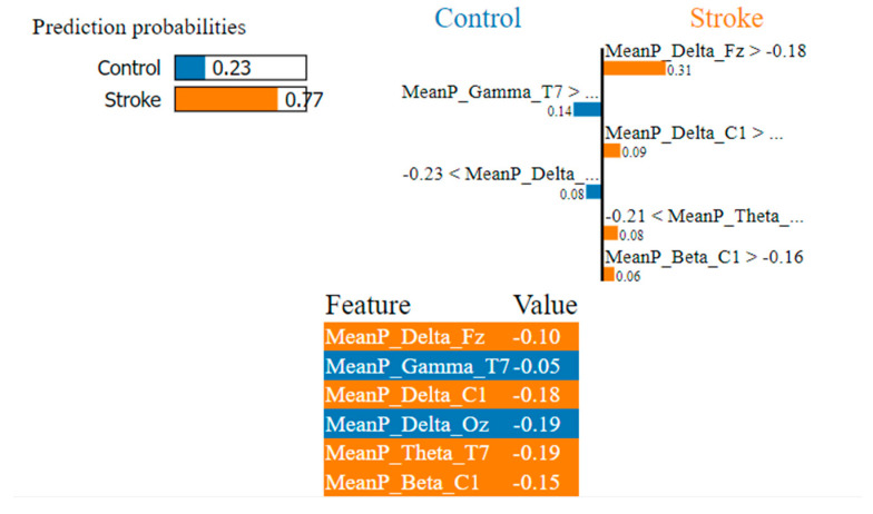 Figure 7