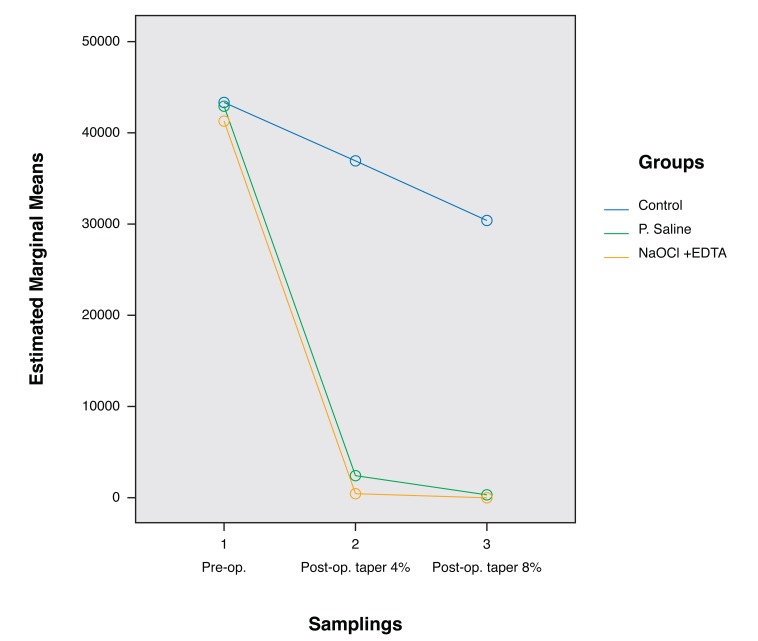 Fig. (1)