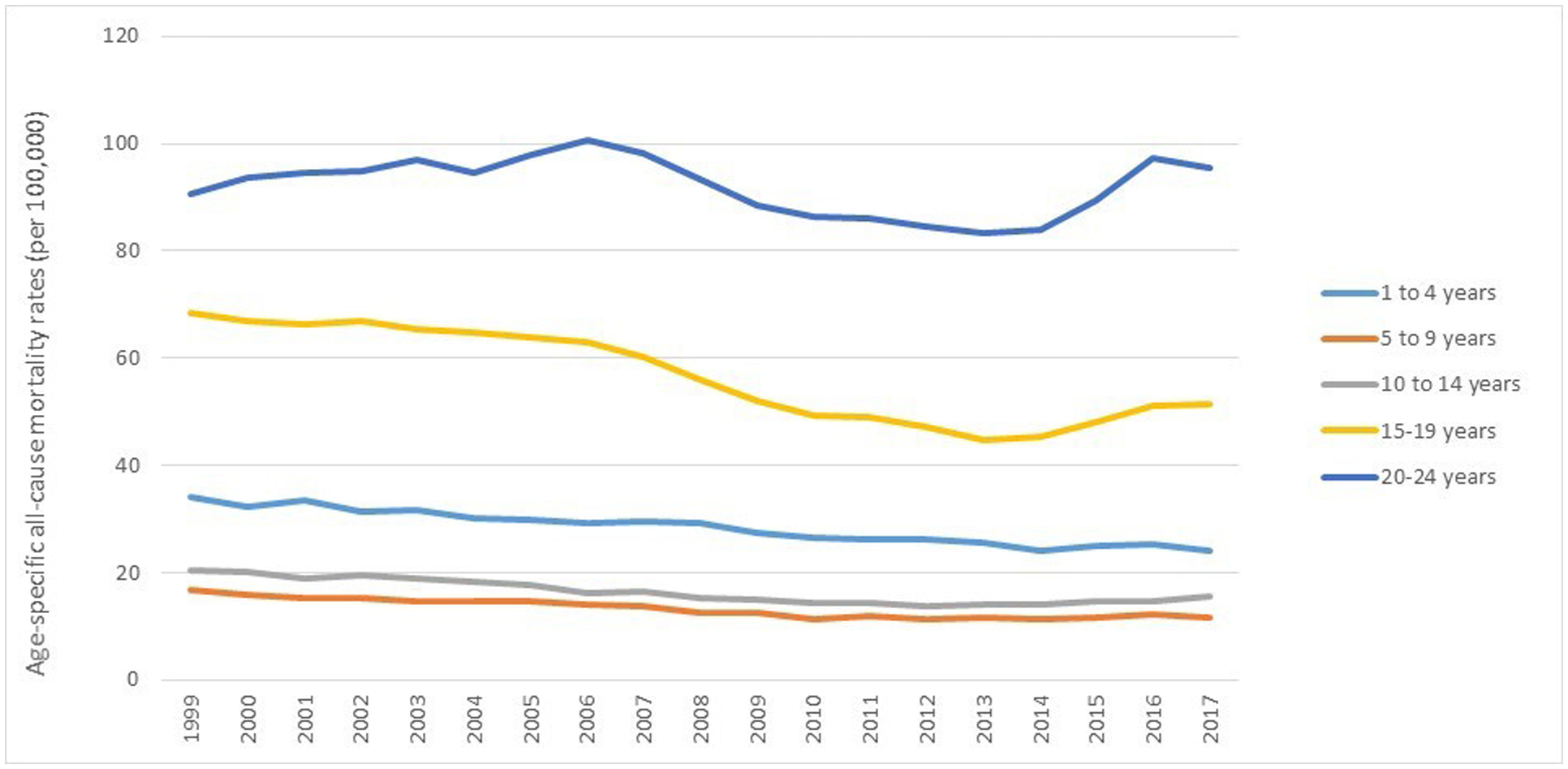 Figure 2.