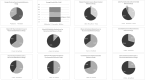 A grid of twelve charts displaying various nutrient levels compared to recommended reference ranges. The charts include pie charts and a bar graph. Categories covered are Omega-3, Vitamin B1, Vitamin B2, Vitamin B, Vitamin E, Vitamin D, Iodine, Zinc, Iron, and Alpha Carotene, indicating percentages of deficiency, sufficiency, or excess. The Omega-3 graph shows a mean index of 3.5 percent. Pie charts detail proportions within, insufficient, or above range for each nutrient.