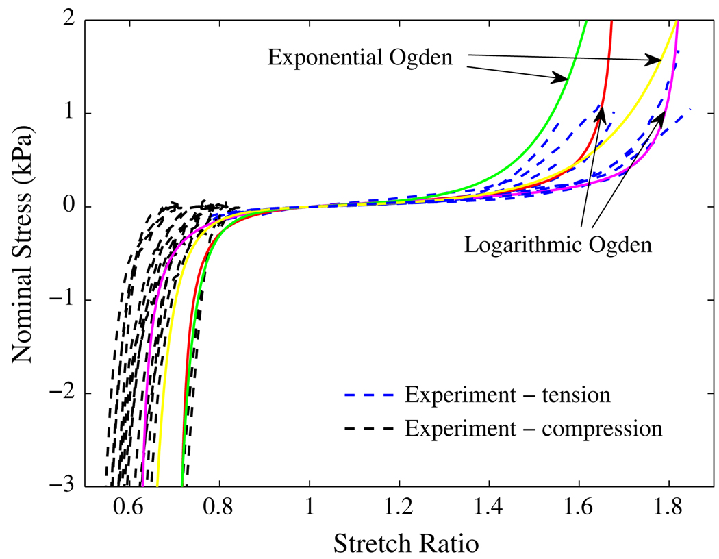 FIGURE 11