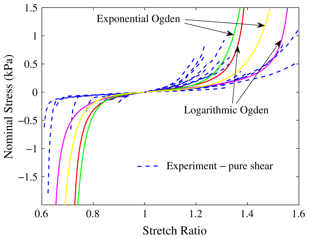 FIGURE 12