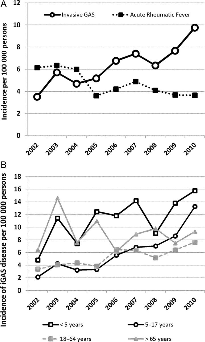 Figure 1.