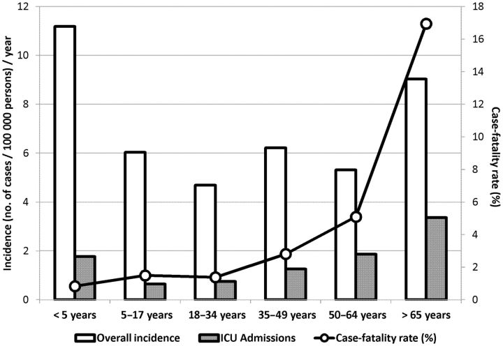 Figure 2.