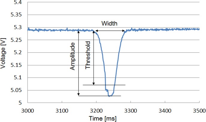 Figure 14