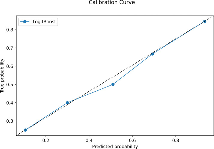 Fig 6