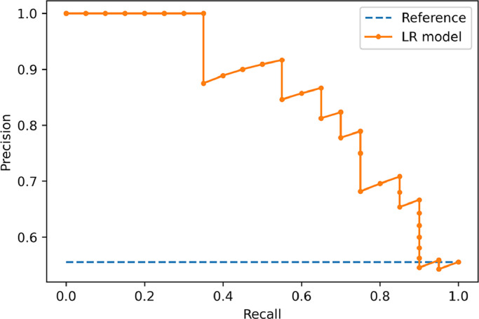 Fig 5