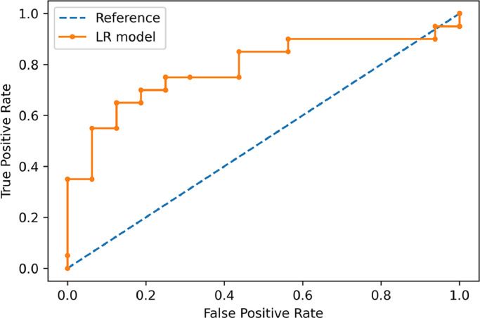 Fig 4