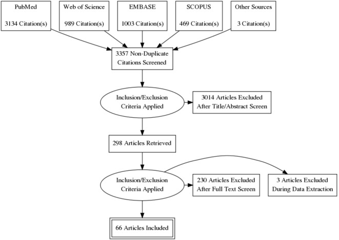 graphic file with name fpubh-05-00058-i001.jpg