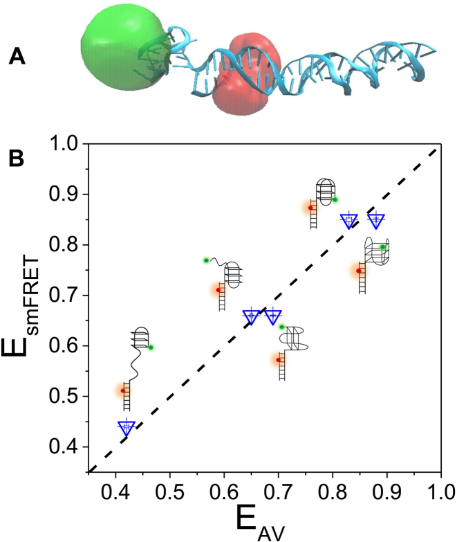 Figure 5.