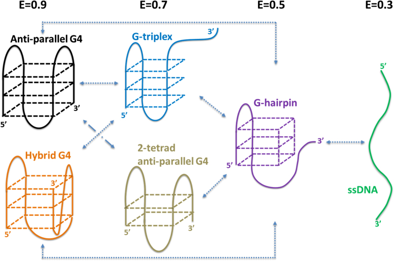 Figure 7.