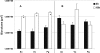FIG. 8.