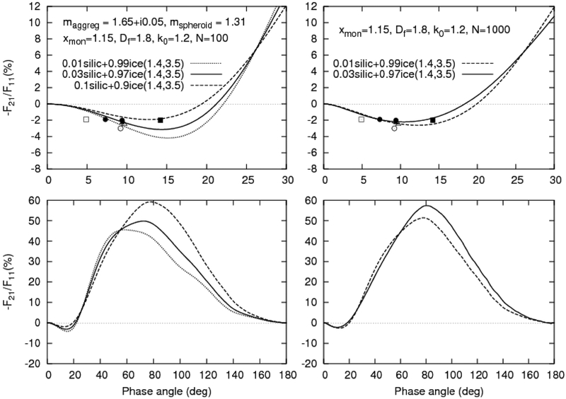 Fig. 9.