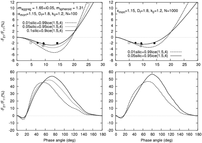 Fig. 10.