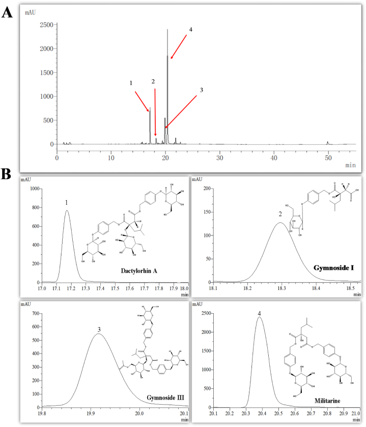 Fig. 4