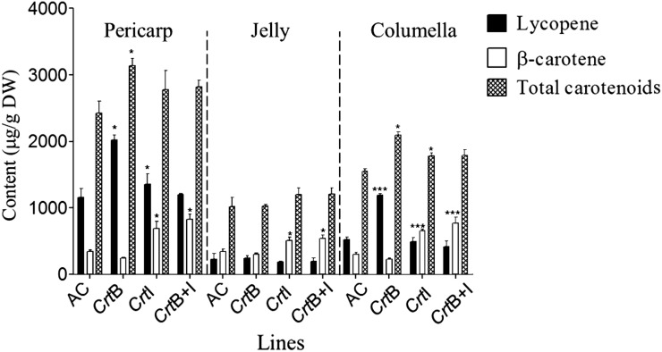 Figure 3.