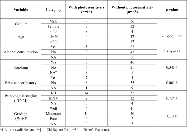 graphic file with name medoral-23-e7-t001.jpg