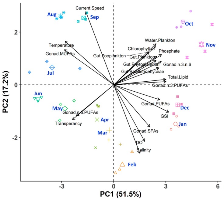 Figure 13