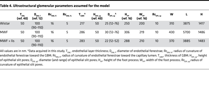 graphic file with name jciinsight-5-137249-g142.jpg