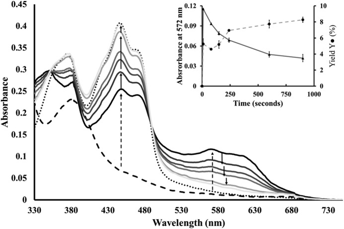 FIGURE 7.