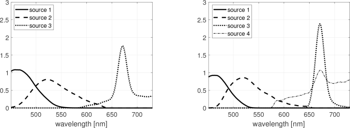 Fig. 4