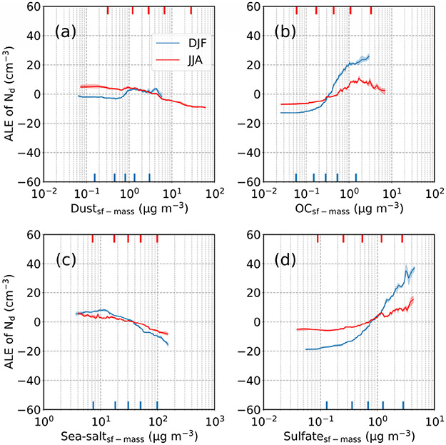 Figure 14.