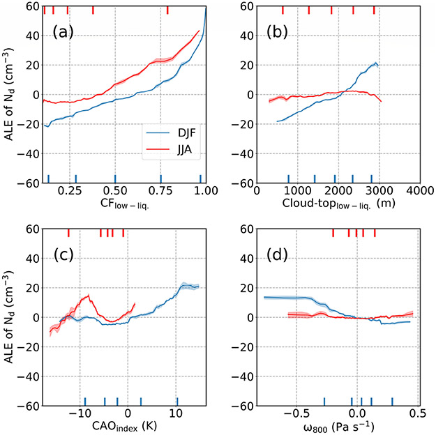 Figure 15.