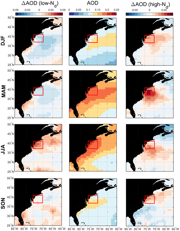 Figure 12.