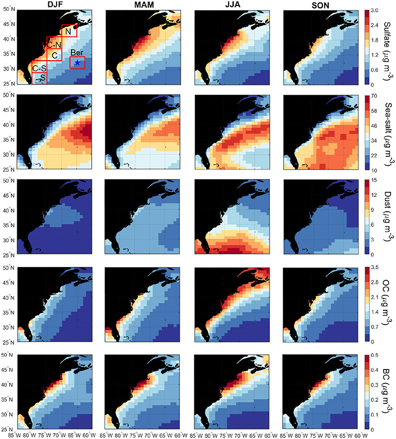 Figure 6.