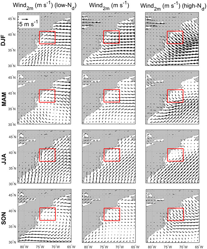 Figure 9.