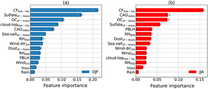 Figure 13.