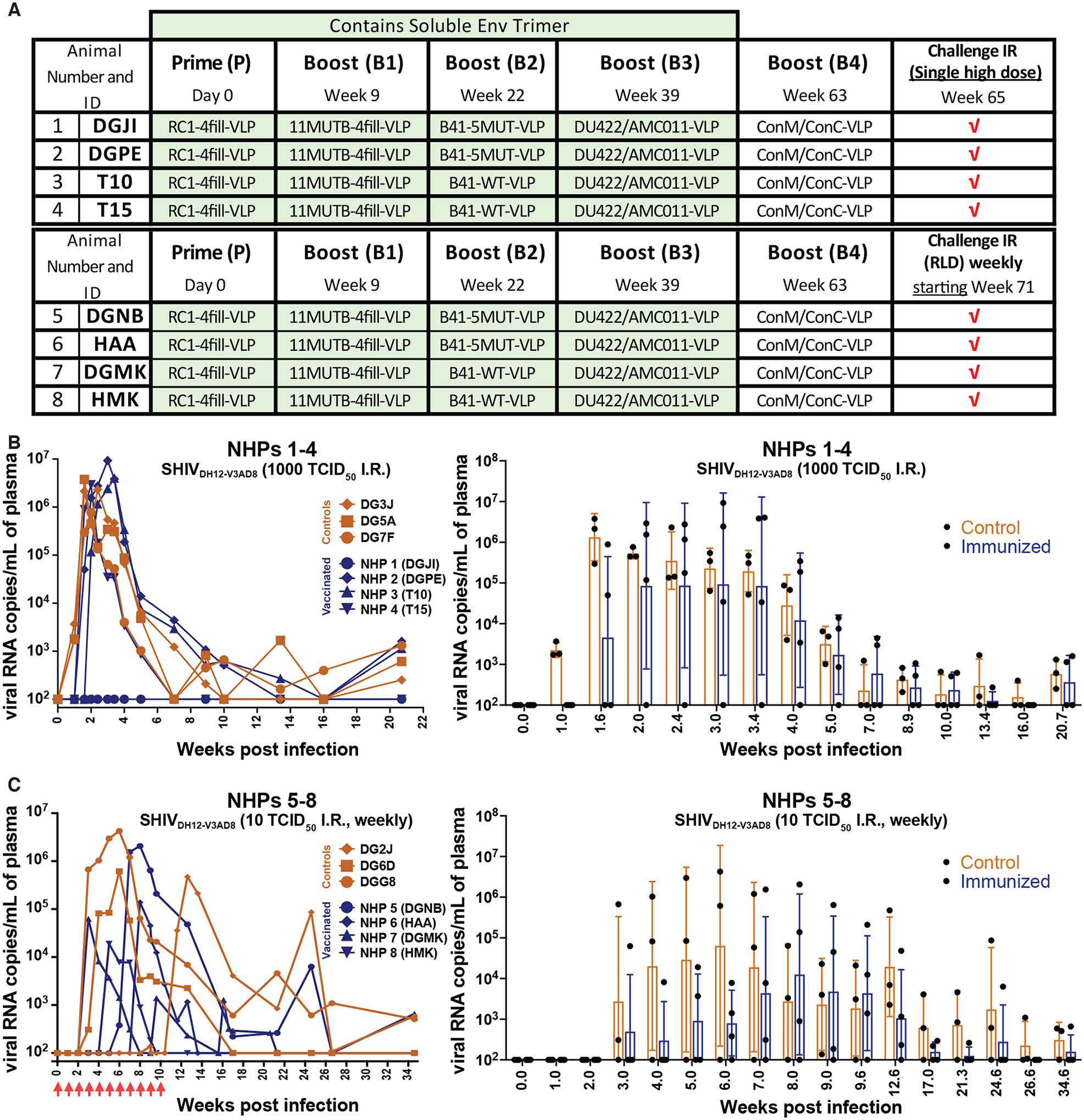 Figure 6.