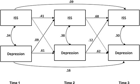 FIGURE 2.