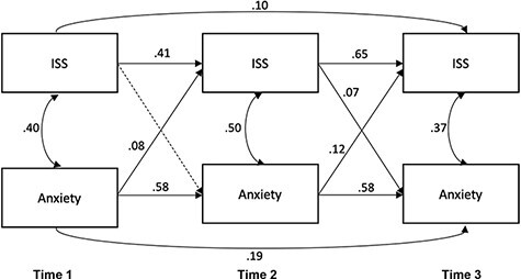 FIGURE 1.