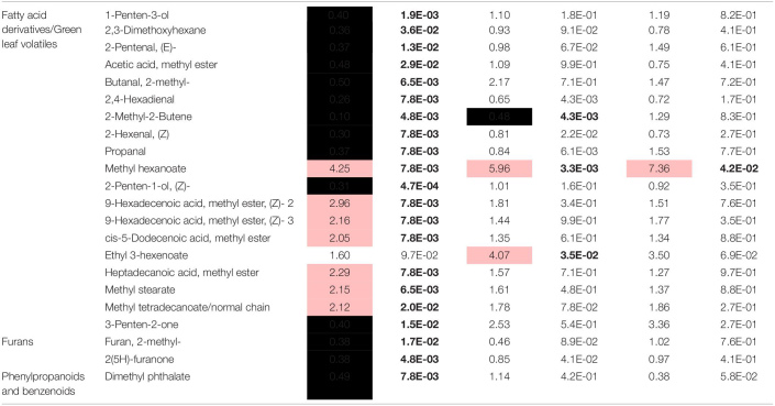 graphic file with name fpls-11-598483-t002.jpg