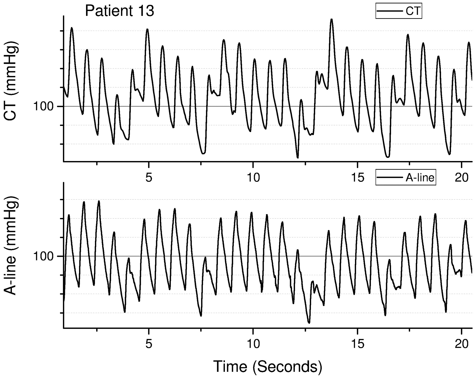 Figure 2a.