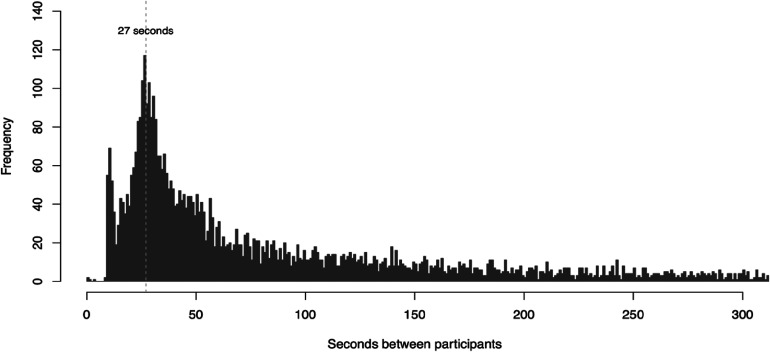 Figure 3.