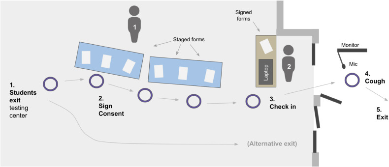 Figure 1.