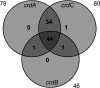 Fig. 3.