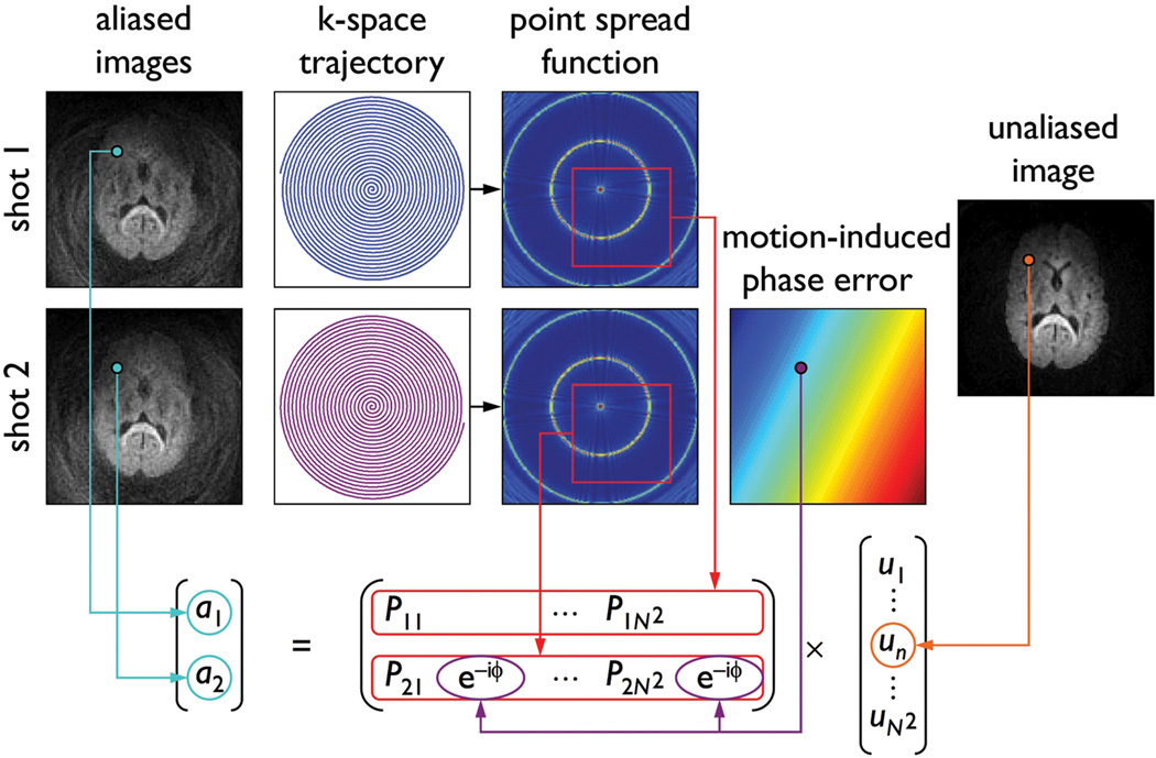 FIG. 1